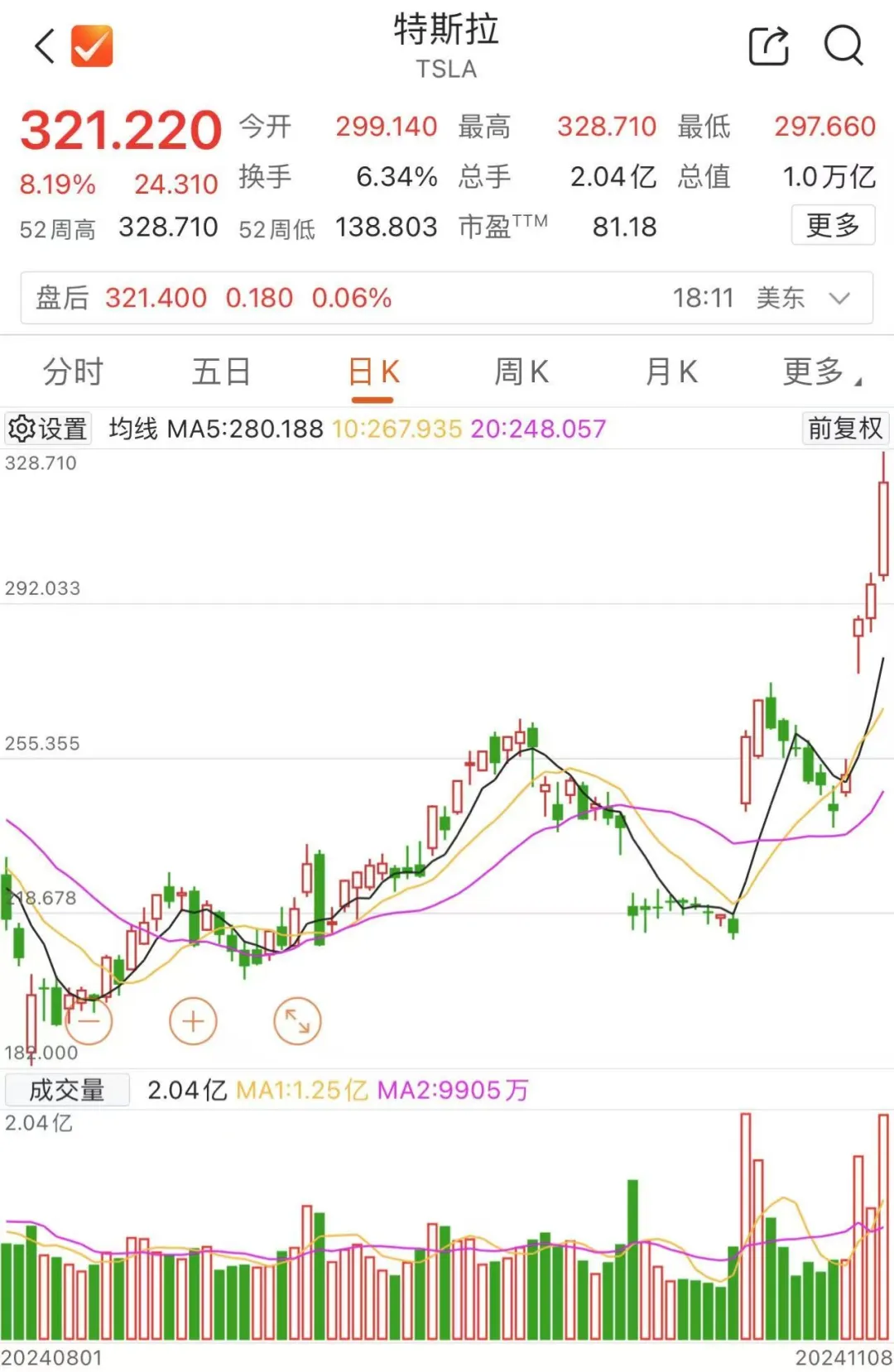 馬斯克，全球首富！