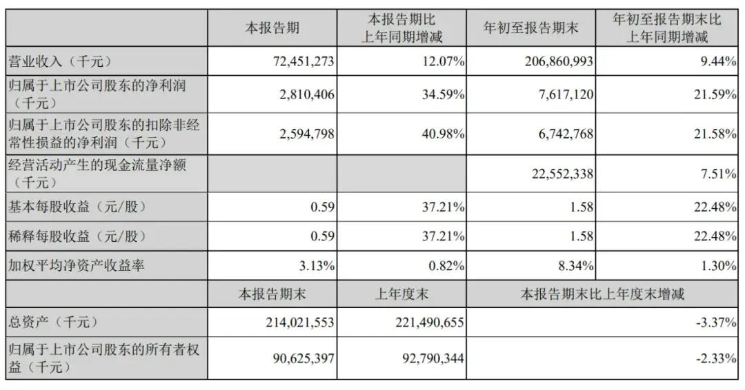 順豐控股通過上市聆訊：前三季度營(yíng)收2069億，王衛(wèi)身價(jià)超千億