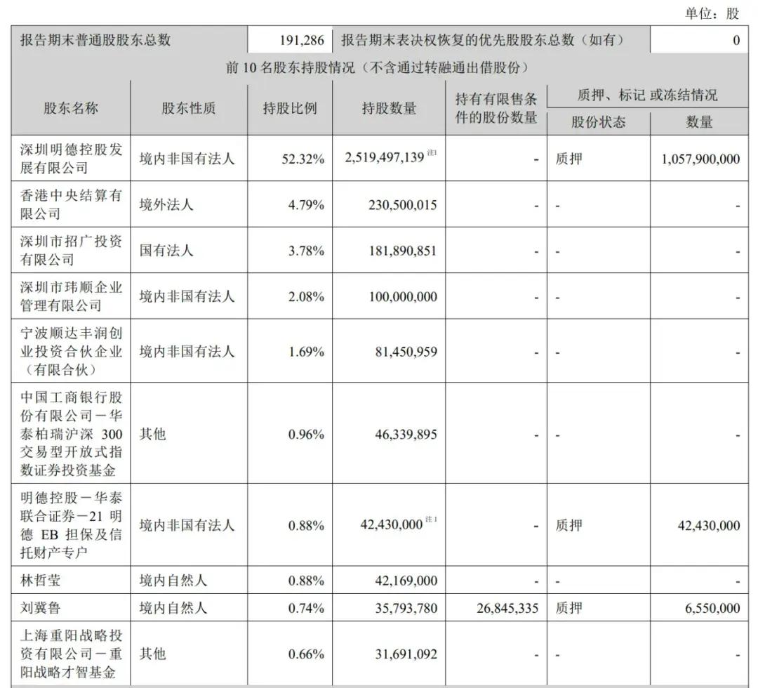 順豐控股通過上市聆訊：前三季度營(yíng)收2069億，王衛(wèi)身價(jià)超千億