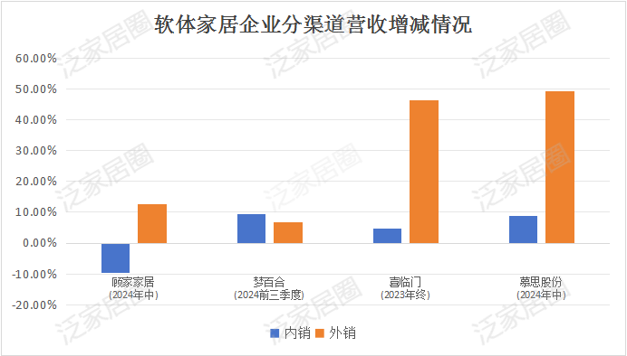 前三季度：歐派138.8億、索菲亞76.6億、志邦36.8億 VS 顧家138.0億、夢百合61.3億、慕思38.8億