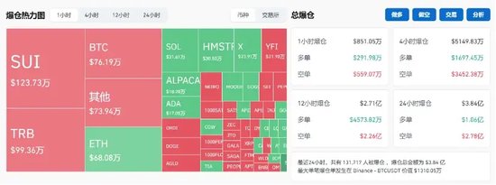 突破80000美元，比特幣又雙叒叕創(chuàng)新高！下周A股迎來逾450億元解禁