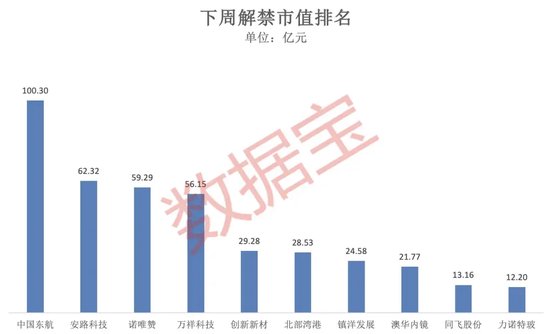 突破80000美元，比特幣又雙叒叕創(chuàng)新高！下周A股迎來逾450億元解禁