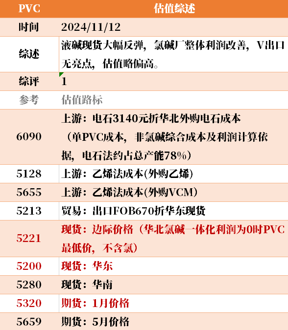 目前大宗商品的估值走到什么位置了？11-12