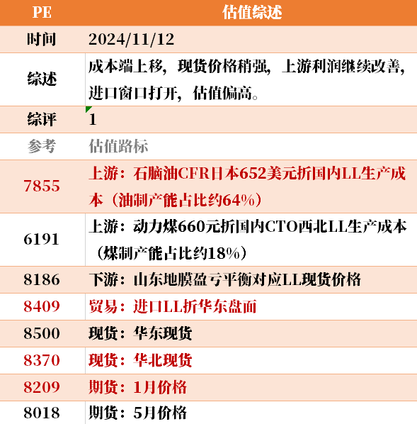 目前大宗商品的估值走到什么位置了？11-12