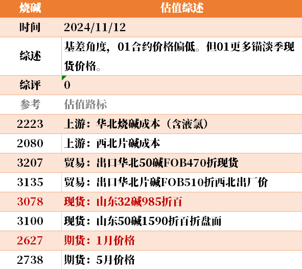 目前大宗商品的估值走到什么位置了？11-12