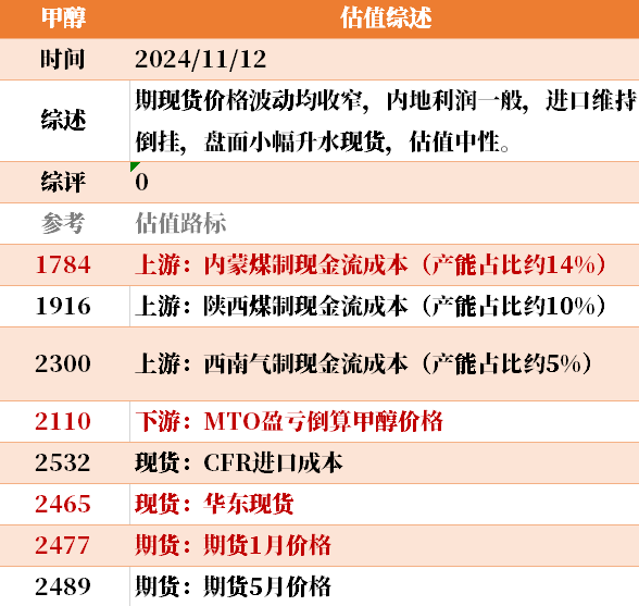目前大宗商品的估值走到什么位置了？11-12