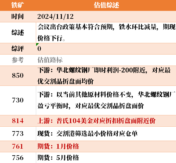 目前大宗商品的估值走到什么位置了？11-12