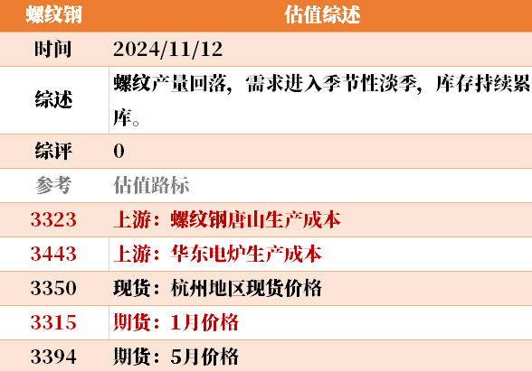 目前大宗商品的估值走到什么位置了？11-12