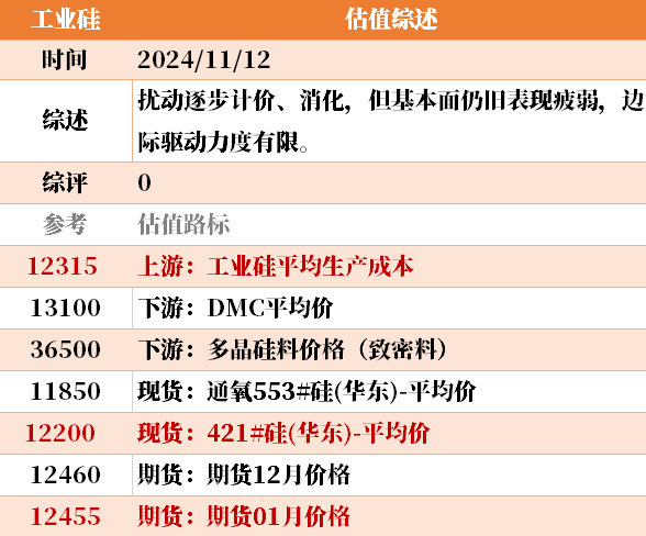 目前大宗商品的估值走到什么位置了？11-12