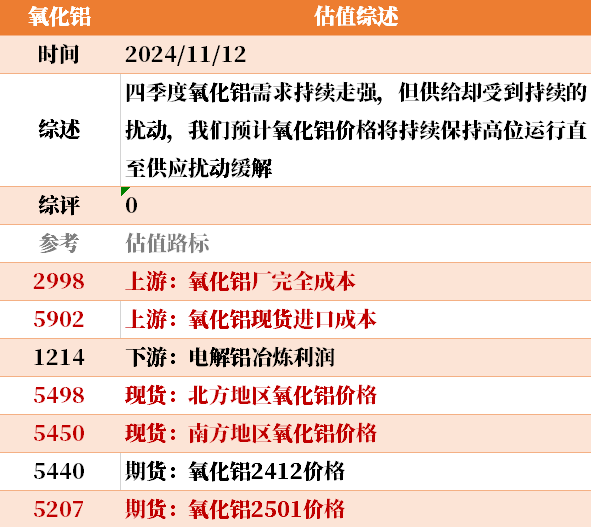 目前大宗商品的估值走到什么位置了？11-12