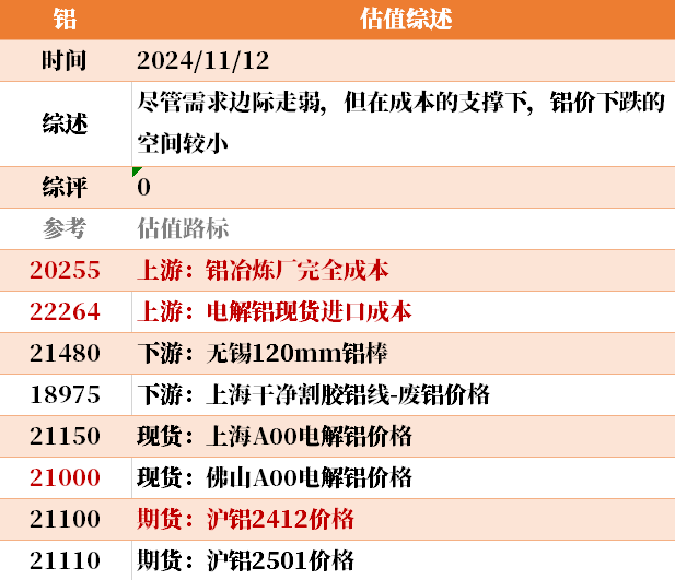 目前大宗商品的估值走到什么位置了？11-12