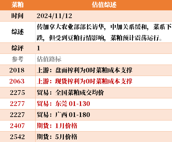 目前大宗商品的估值走到什么位置了？11-12