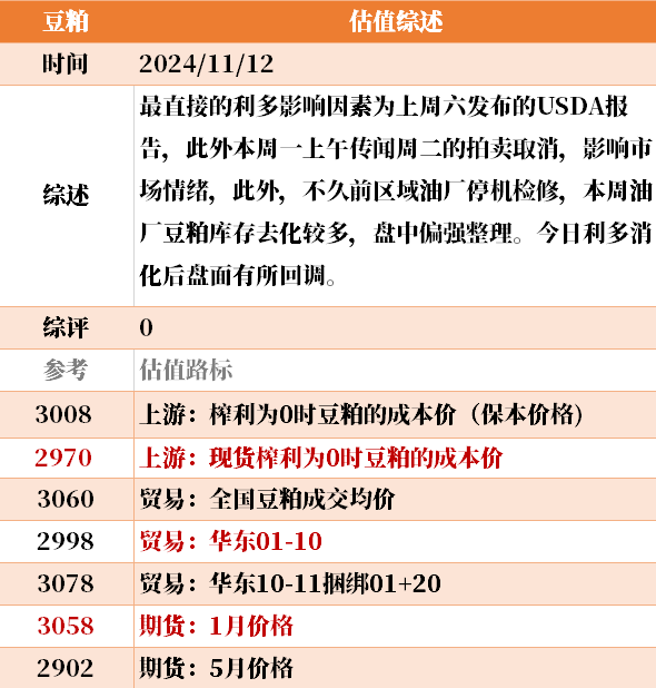 目前大宗商品的估值走到什么位置了？11-12