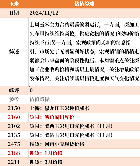 目前大宗商品的估值走到什么位置了？11-12