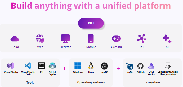 微軟 .NET 9 正式發(fā)布：性能大幅提升，提供 18 個月標準期限支持