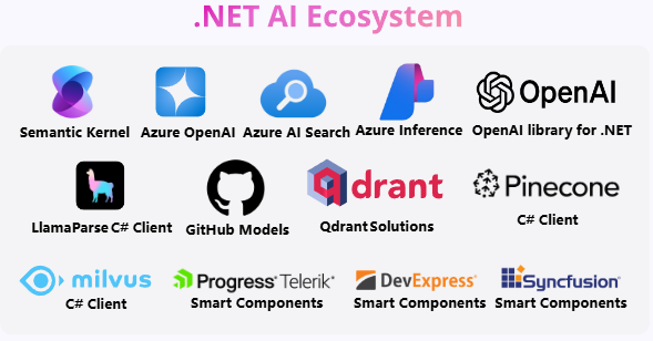 微軟 .NET 9 正式發(fā)布：性能大幅提升，提供 18 個月標準期限支持