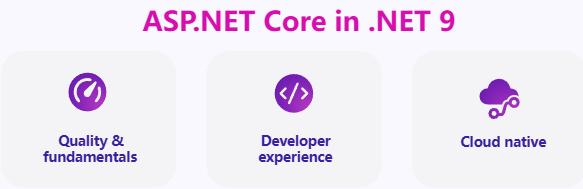微軟 .NET 9 正式發(fā)布：性能大幅提升，提供 18 個月標準期限支持