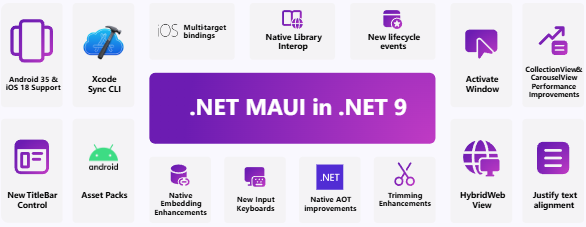 微軟 .NET 9 正式發(fā)布：性能大幅提升，提供 18 個月標準期限支持