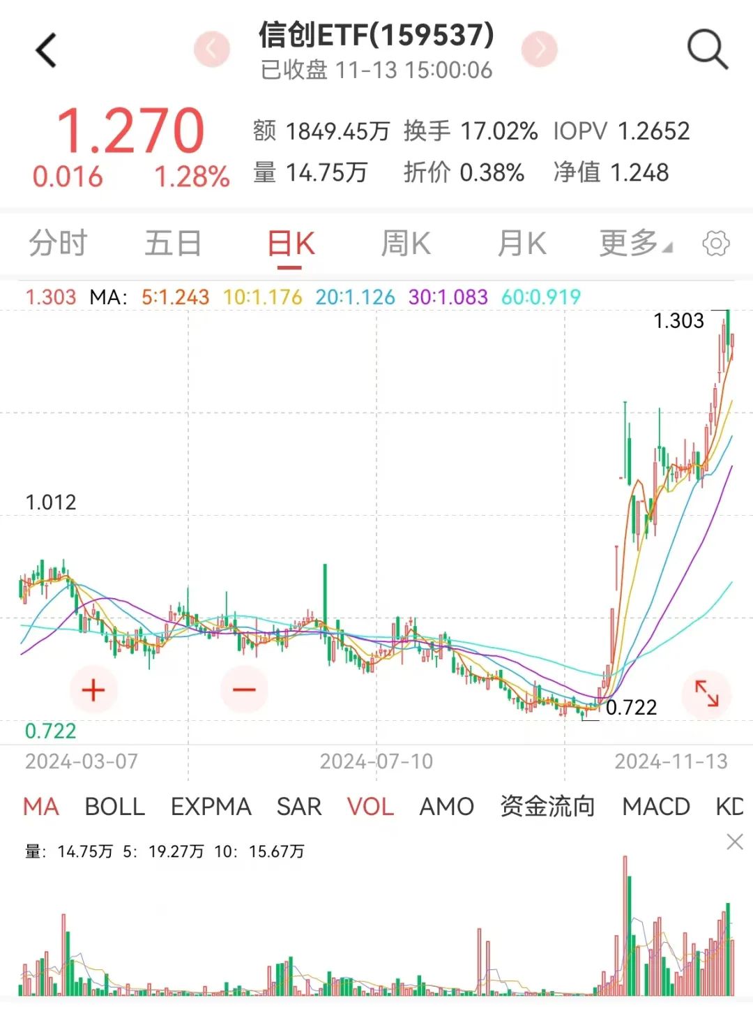 軍工三季報(bào)承壓，四季度有望拐點(diǎn)向上