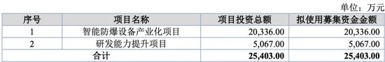萬泰股份IPO：七大姑八大姨來“圍食”！應收奇高！利潤依賴補貼！這個問題引來問詢！