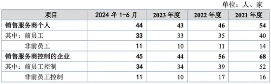 萬泰股份IPO：七大姑八大姨來“圍食”！應收奇高！利潤依賴補貼！這個問題引來問詢！