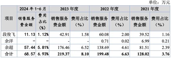 萬泰股份IPO：七大姑八大姨來“圍食”！應收奇高！利潤依賴補貼！這個問題引來問詢！