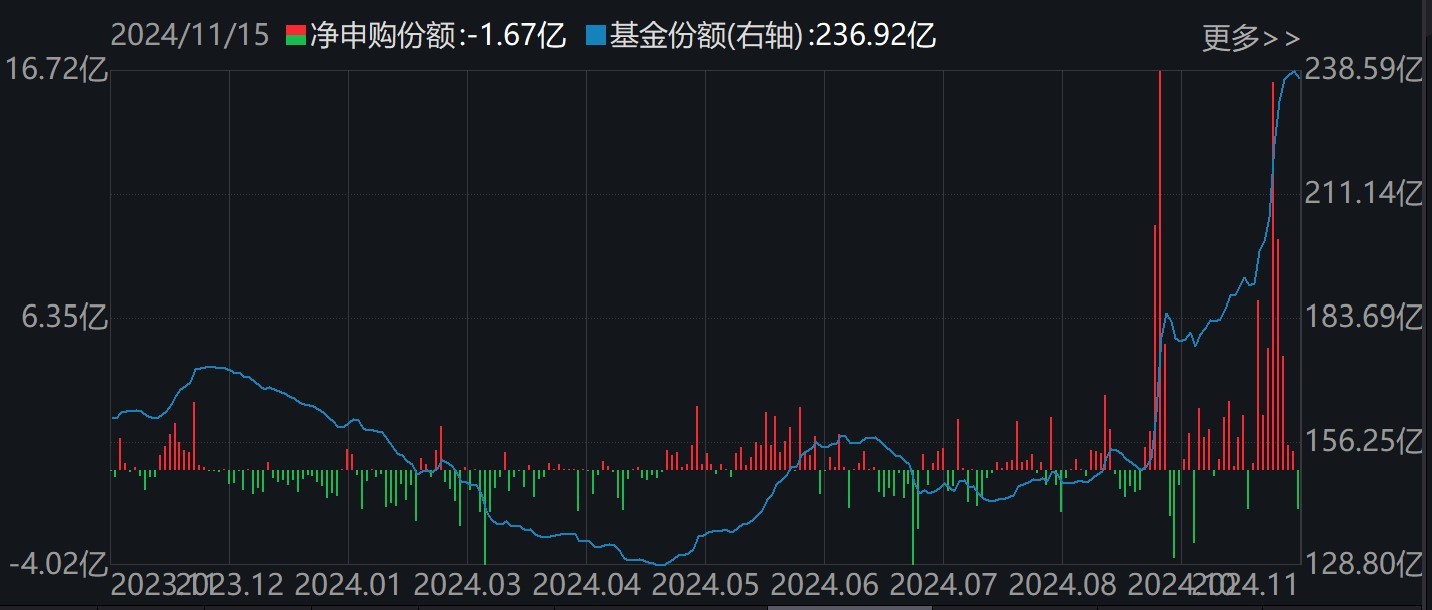調(diào)整就是機會！機構(gòu)大動作調(diào)倉，這些行業(yè)ETF被瘋狂掃貨，酒、創(chuàng)新藥等ETF份額更是創(chuàng)新高
