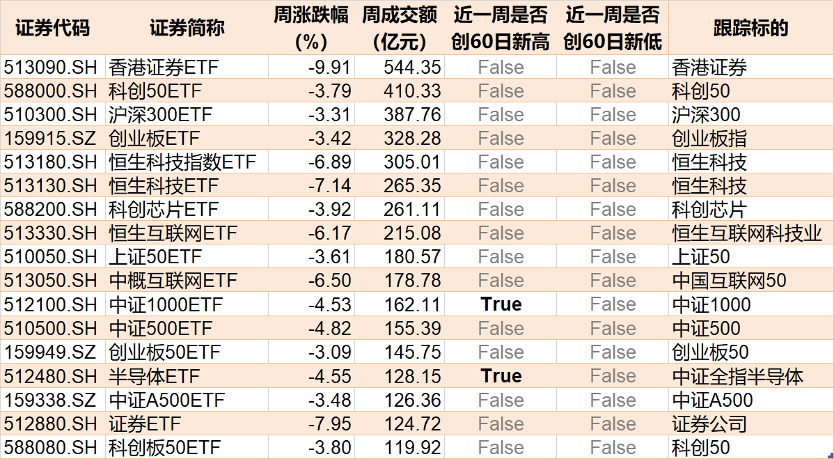 調(diào)整就是機會！機構(gòu)大動作調(diào)倉，這些行業(yè)ETF被瘋狂掃貨，酒、創(chuàng)新藥等ETF份額更是創(chuàng)新高