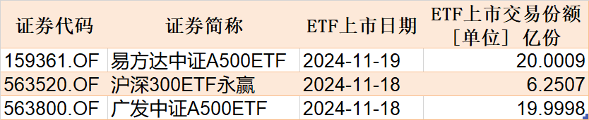 調(diào)整就是機會！機構(gòu)大動作調(diào)倉，這些行業(yè)ETF被瘋狂掃貨，酒、創(chuàng)新藥等ETF份額更是創(chuàng)新高