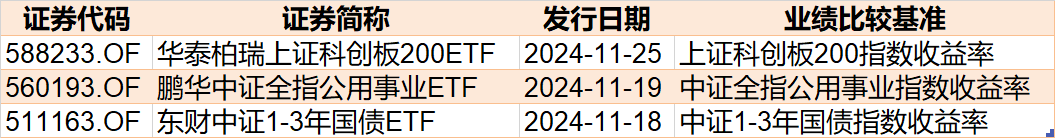 調(diào)整就是機會！機構(gòu)大動作調(diào)倉，這些行業(yè)ETF被瘋狂掃貨，酒、創(chuàng)新藥等ETF份額更是創(chuàng)新高