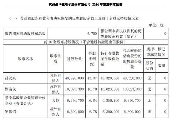 涉嫌信披違法違規(guī)！知名芯片股晶華微，被立案！