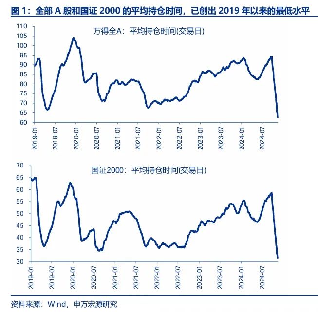 申萬宏源策略：短期市場余溫尚存，跨年階段驗(yàn)證期到來，市場可能存在調(diào)整壓力