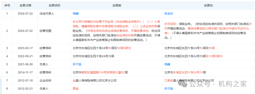 工銀安盛人壽女副總被查，31年工行系統(tǒng)生涯終結(jié)！分公司前一把手去年亦落馬