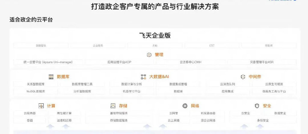 吳泳銘督陣，阿里云月入100億