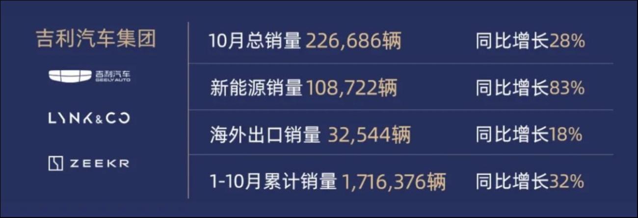 極氪、領(lǐng)克戰(zhàn)略整合，吉利在下一盤什么棋？