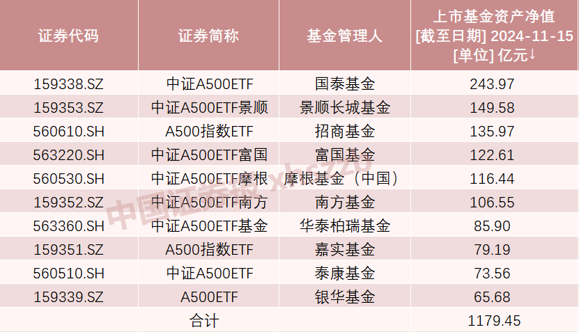 A股新紀(jì)錄！2100億資金火速集結(jié)