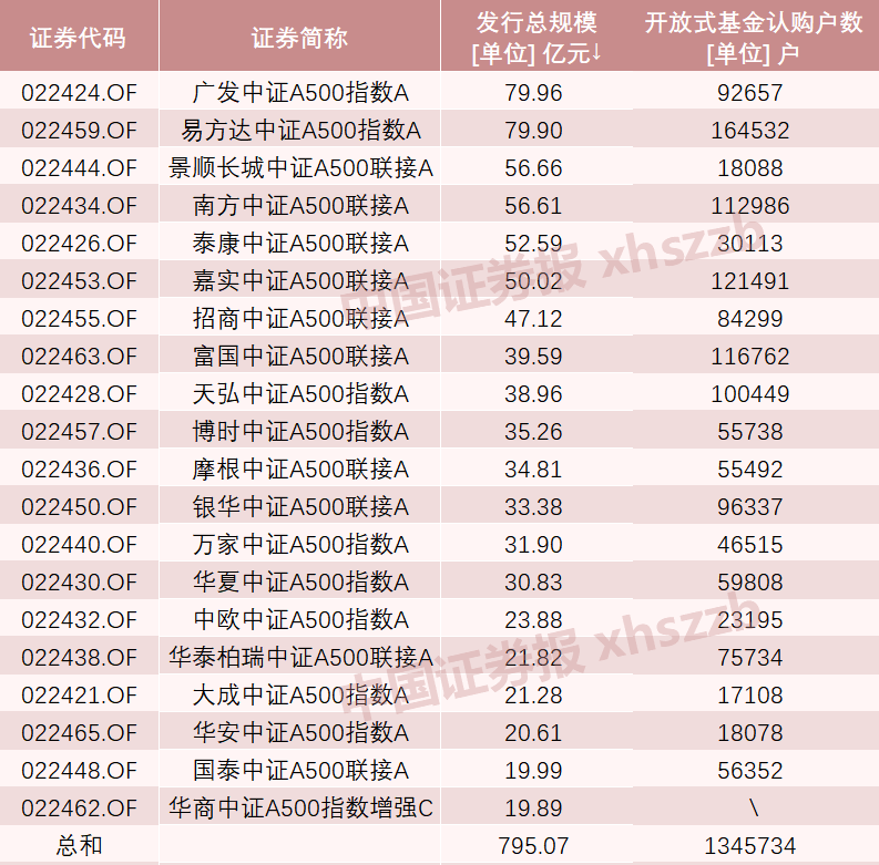 A股新紀(jì)錄！2100億資金火速集結(jié)