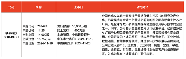 IPO周報｜本周3只新股申購，蘋果、小米、華為供應商來了