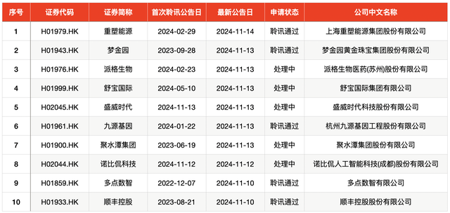 IPO周報｜本周3只新股申購，蘋果、小米、華為供應商來了
