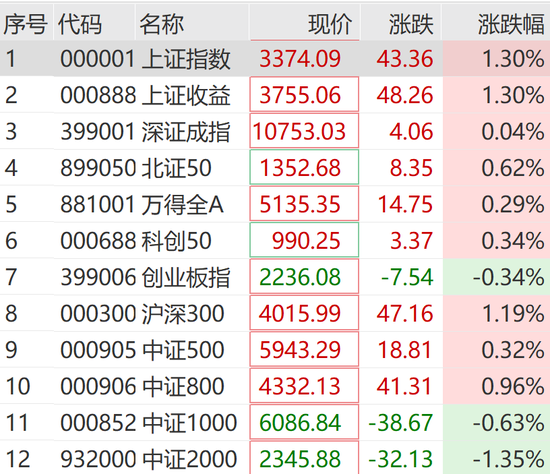 突然狂拉！多股漲停