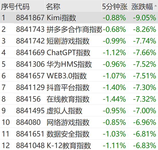 突然狂拉！多股漲停
