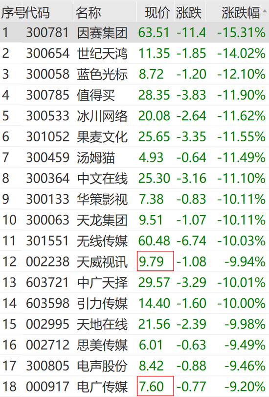 突然狂拉！多股漲停