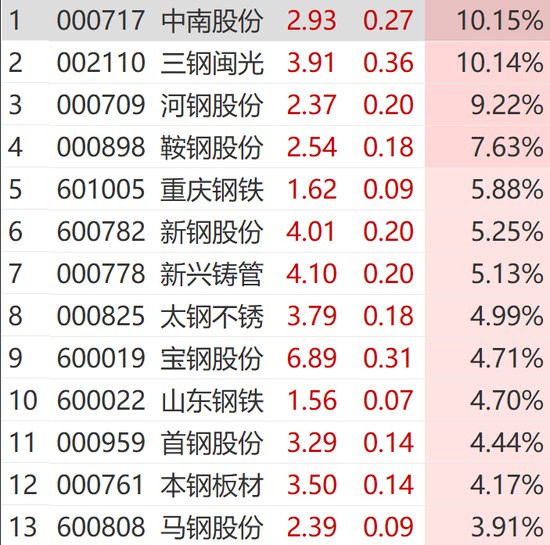 突然狂拉！多股漲停