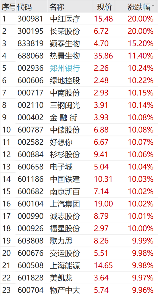 突然狂拉！多股漲停