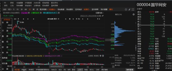 國華網(wǎng)安2021年業(yè)績預(yù)告變臉，由盈轉(zhuǎn)虧！