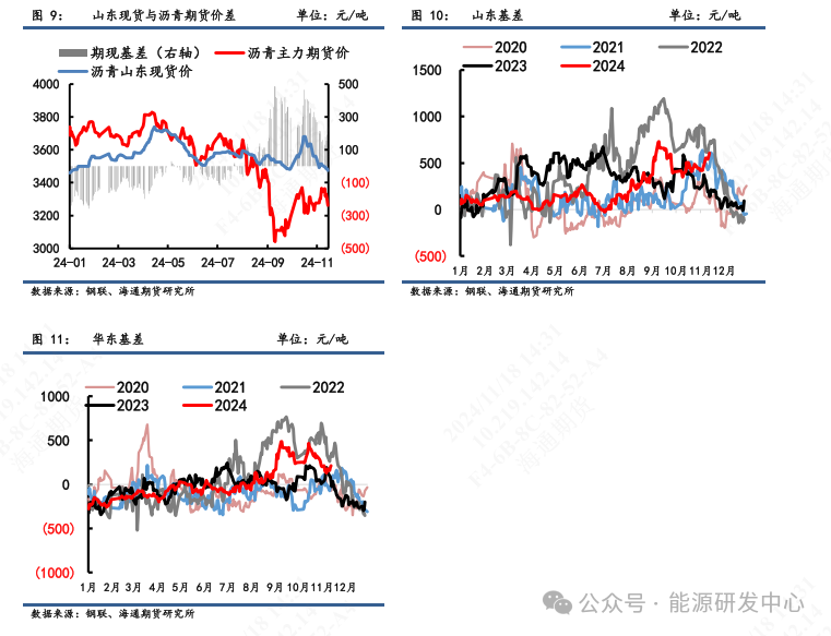 【瀝青周報(bào)】瀝青價(jià)格震蕩偏弱，煉廠供應(yīng)壓力增加