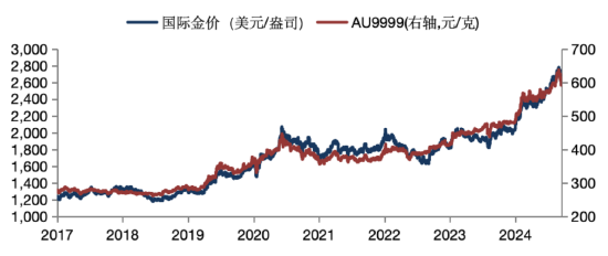 華安基金：美元美債短期強勢，珍惜黃金回調(diào)機會