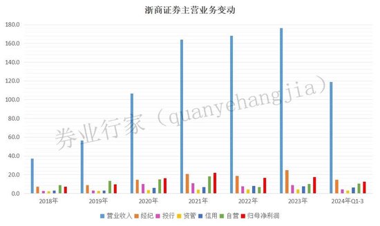 罕見“不正當(dāng)競爭”！浙商證券發(fā)生了啥？