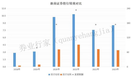 罕見“不正當(dāng)競爭”！浙商證券發(fā)生了啥？