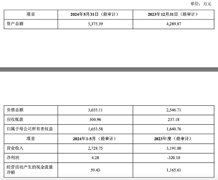 再次掛牌！璉升科技擬1684萬元轉(zhuǎn)讓全資子公司股權(quán)及商標，多年凈利虧損